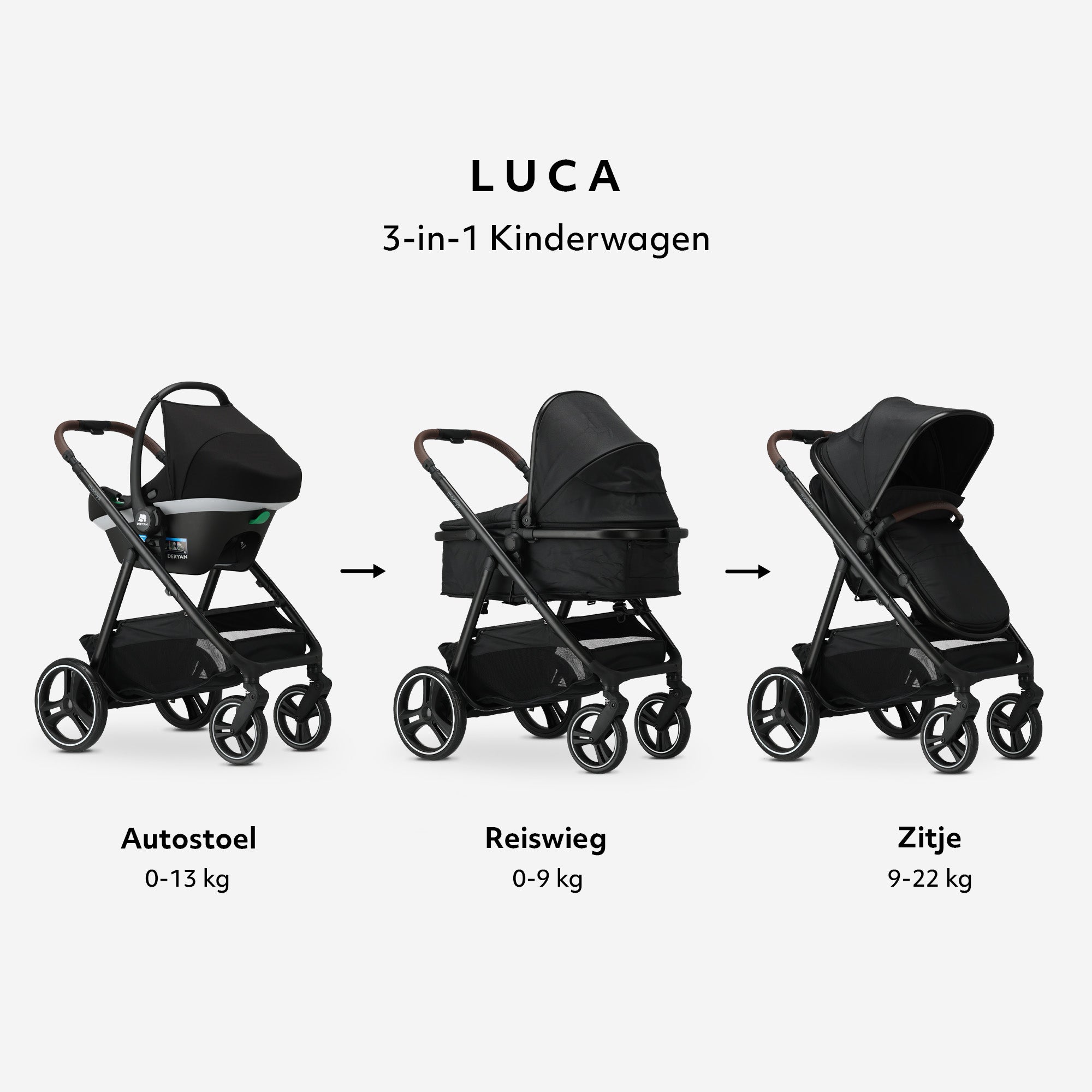 Specificatie 1